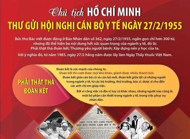 Thư Chủ tịch Hồ Chí Minh gửi Hội nghị cán bộ y tế tháng 2 năm 1955