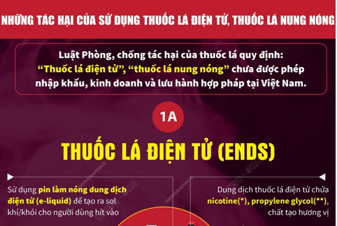 Tác hại của thuốc lá điện tử, thuốc lá nung nóng