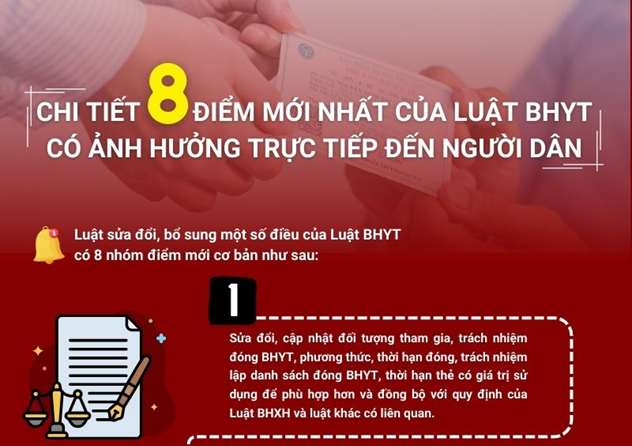 Infographic 8 điểm mới của Luật BHYT sửa đổi, bổ sung có hiệu lực từ 1/1/2025