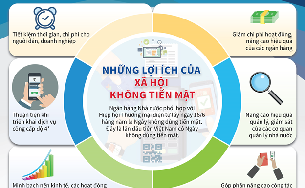 Những lợi ích của xã hội không dùng tiền mặt